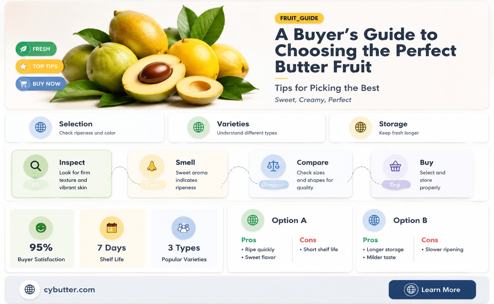 how to buy butter fruit