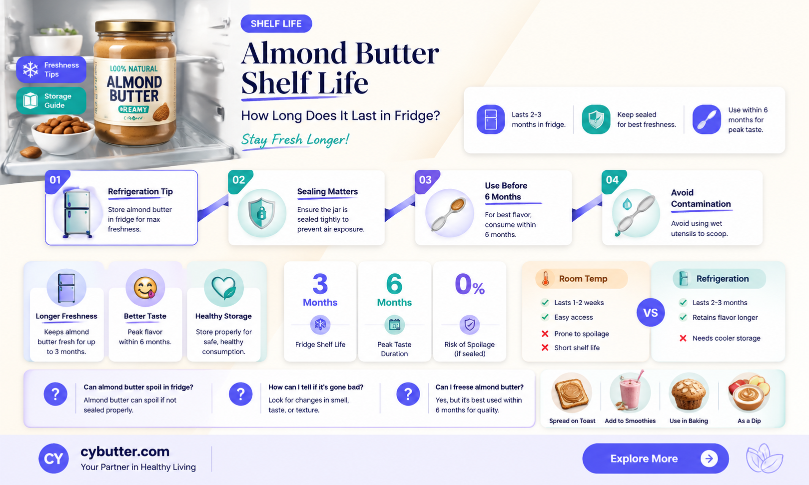 how long does almond butter stay good in fridge