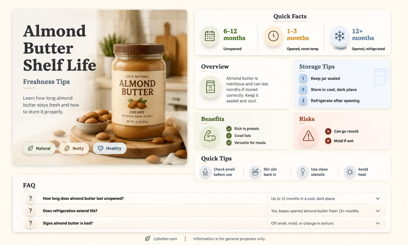 how long is almond butter good for