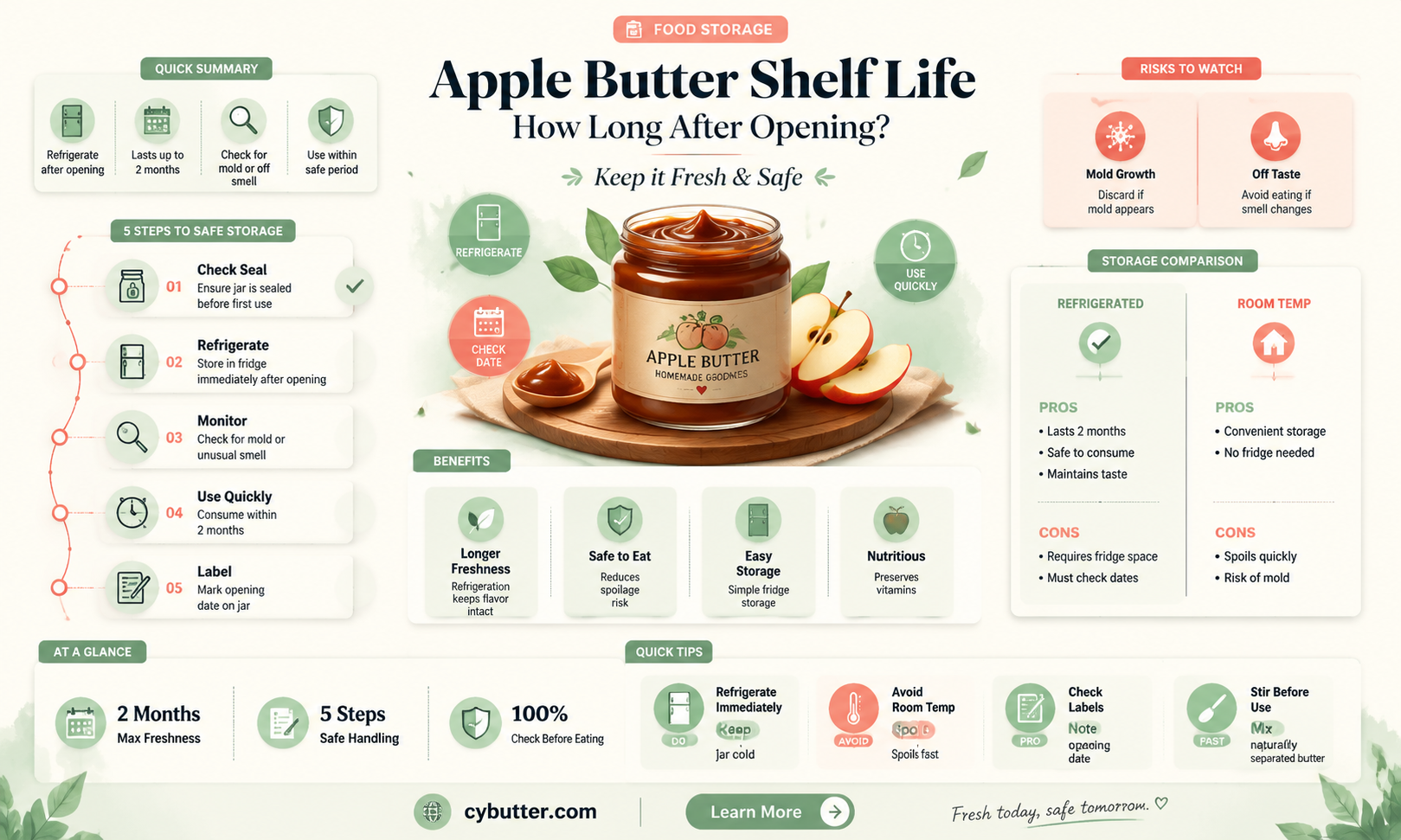 how long is apple butter good for after opening