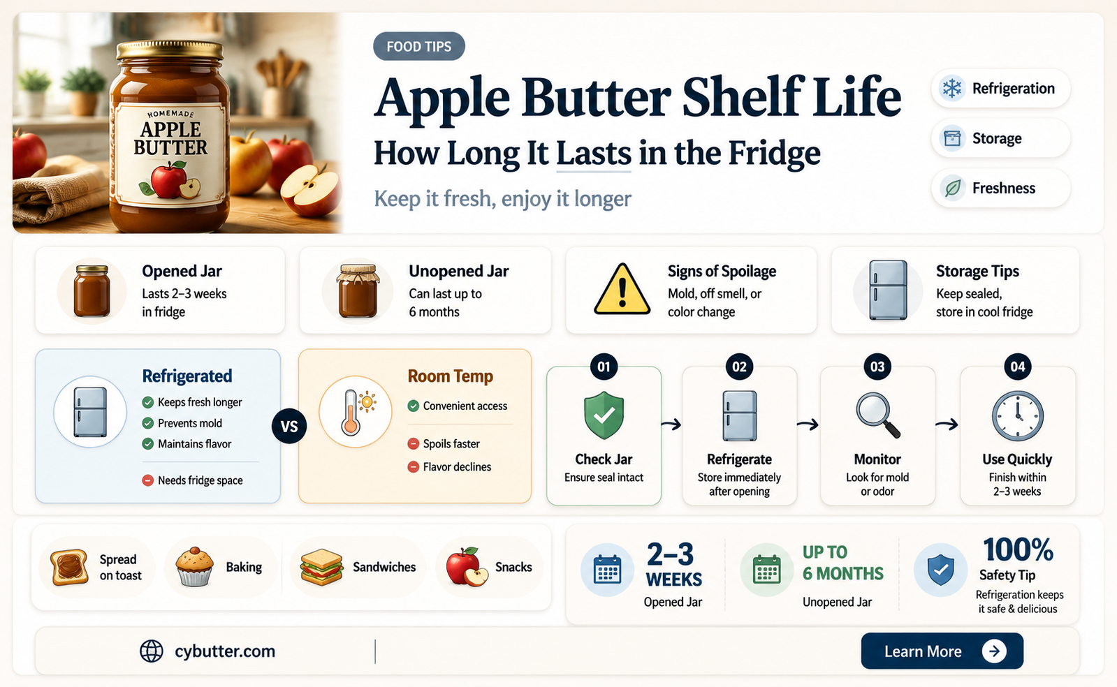 how long is apple butter good for in the fridge
