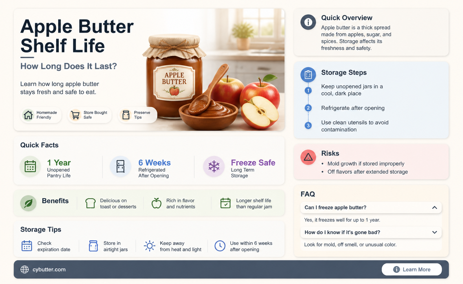 how long is apple butter good for