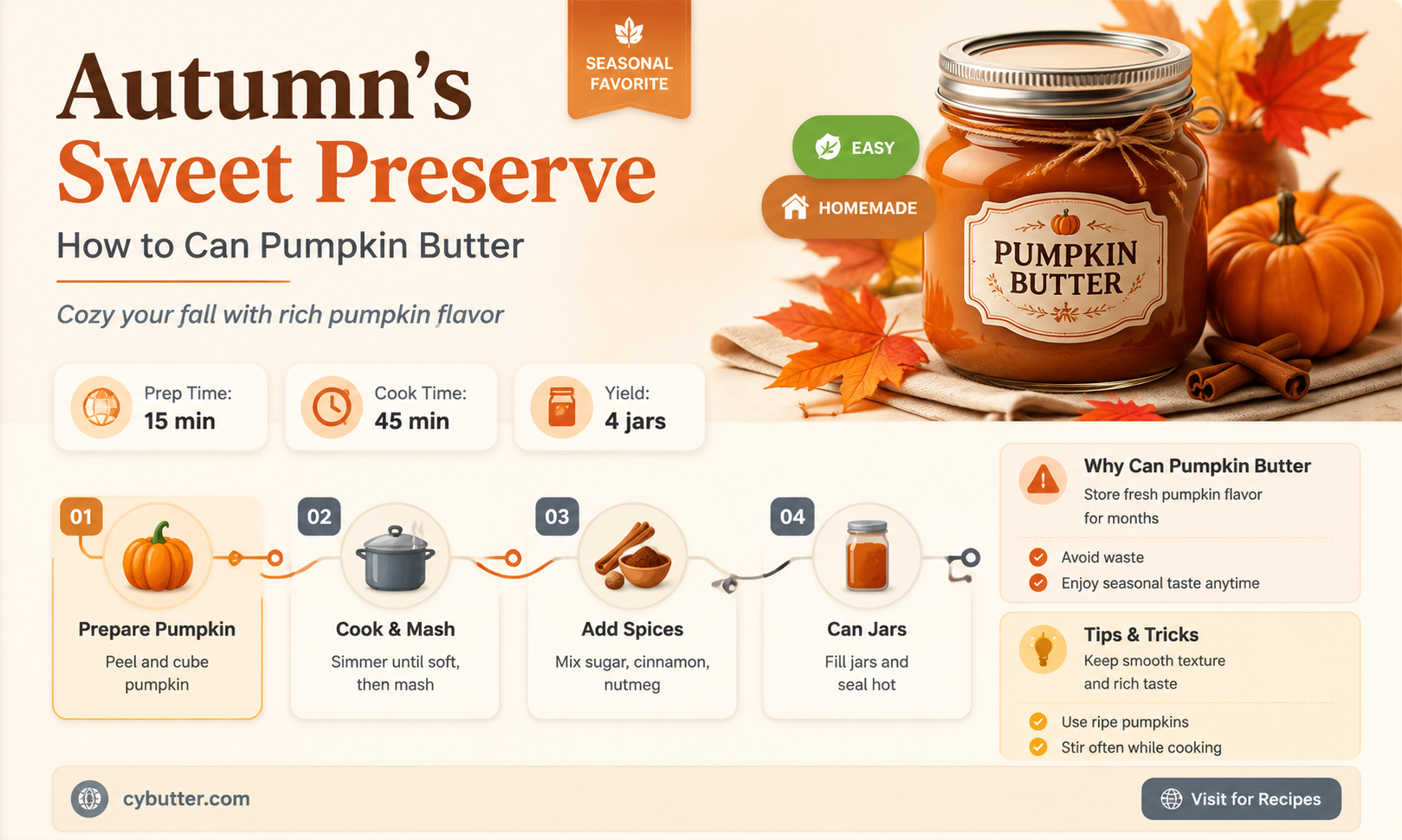 how to can pumpkin butter