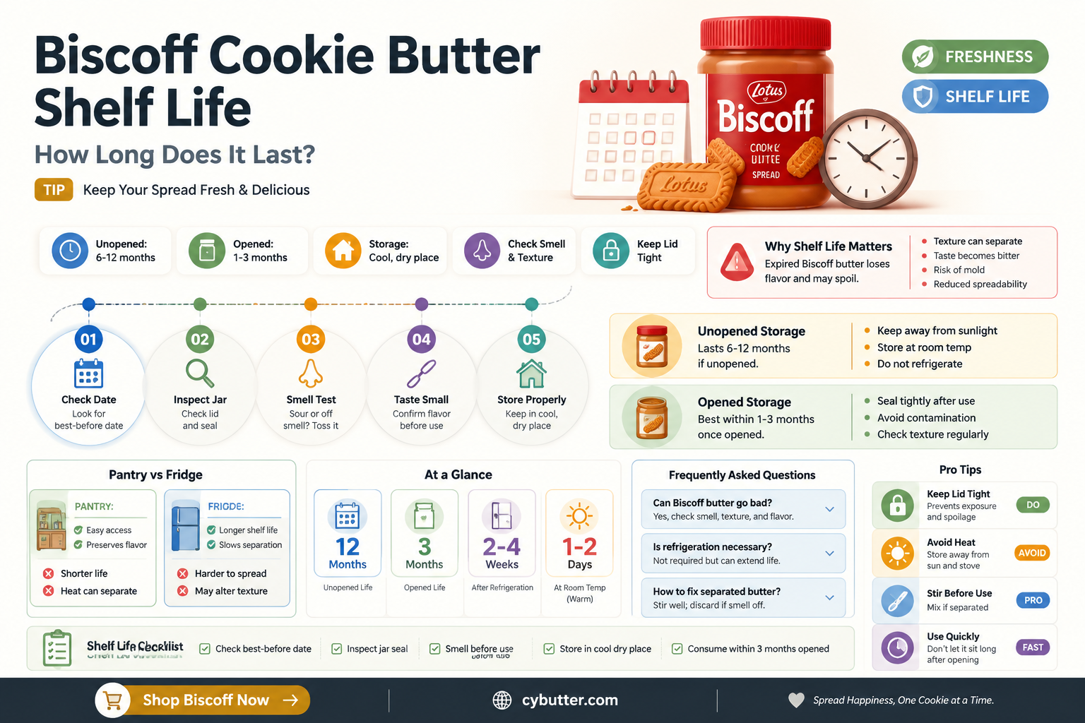 how long is biscoff cookie butter good for