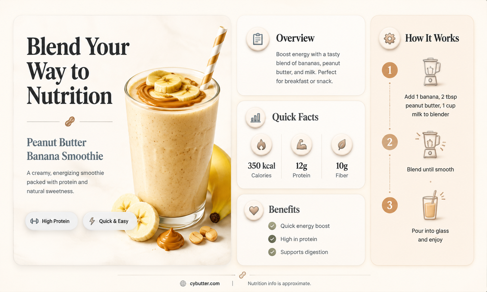 how many calories in a peanut butter and banana smoothie