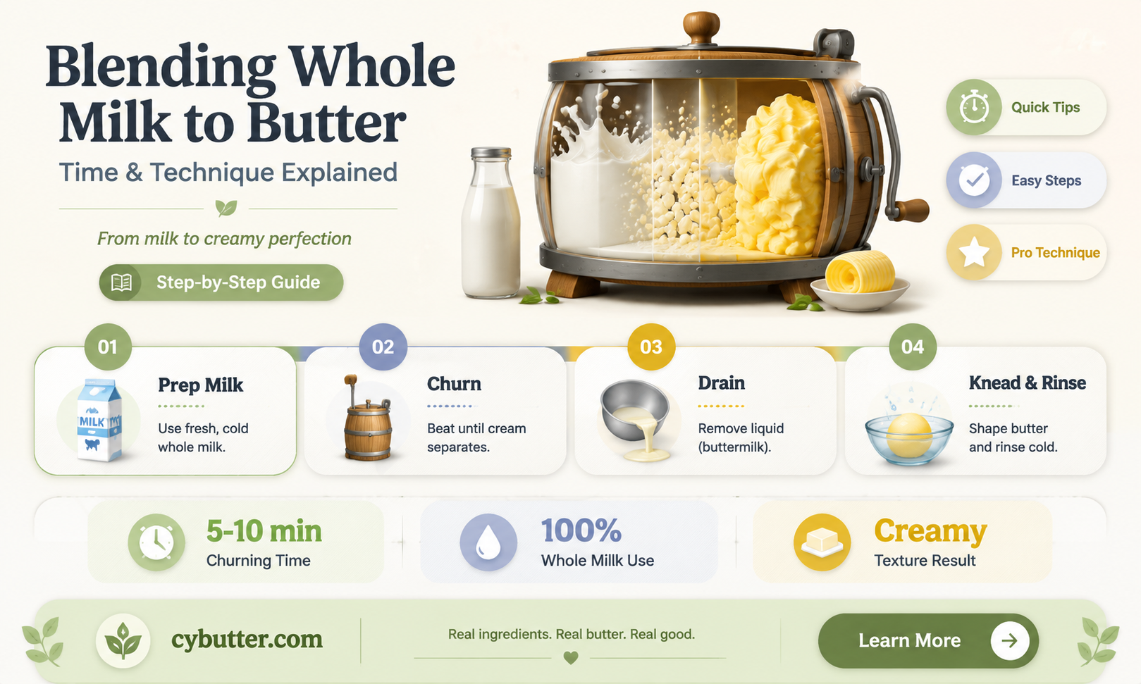 how long to blend whole milk to get butter