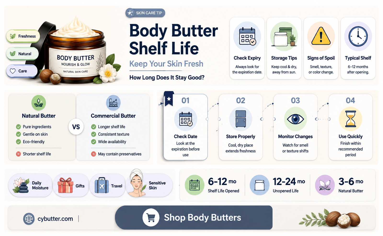 how long is body butter good for