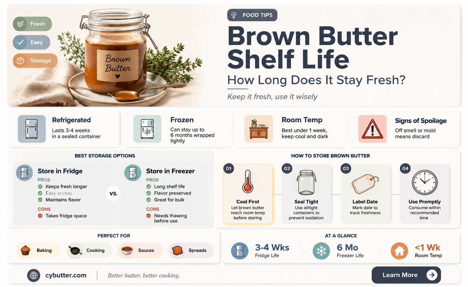 how long is brown butter good for