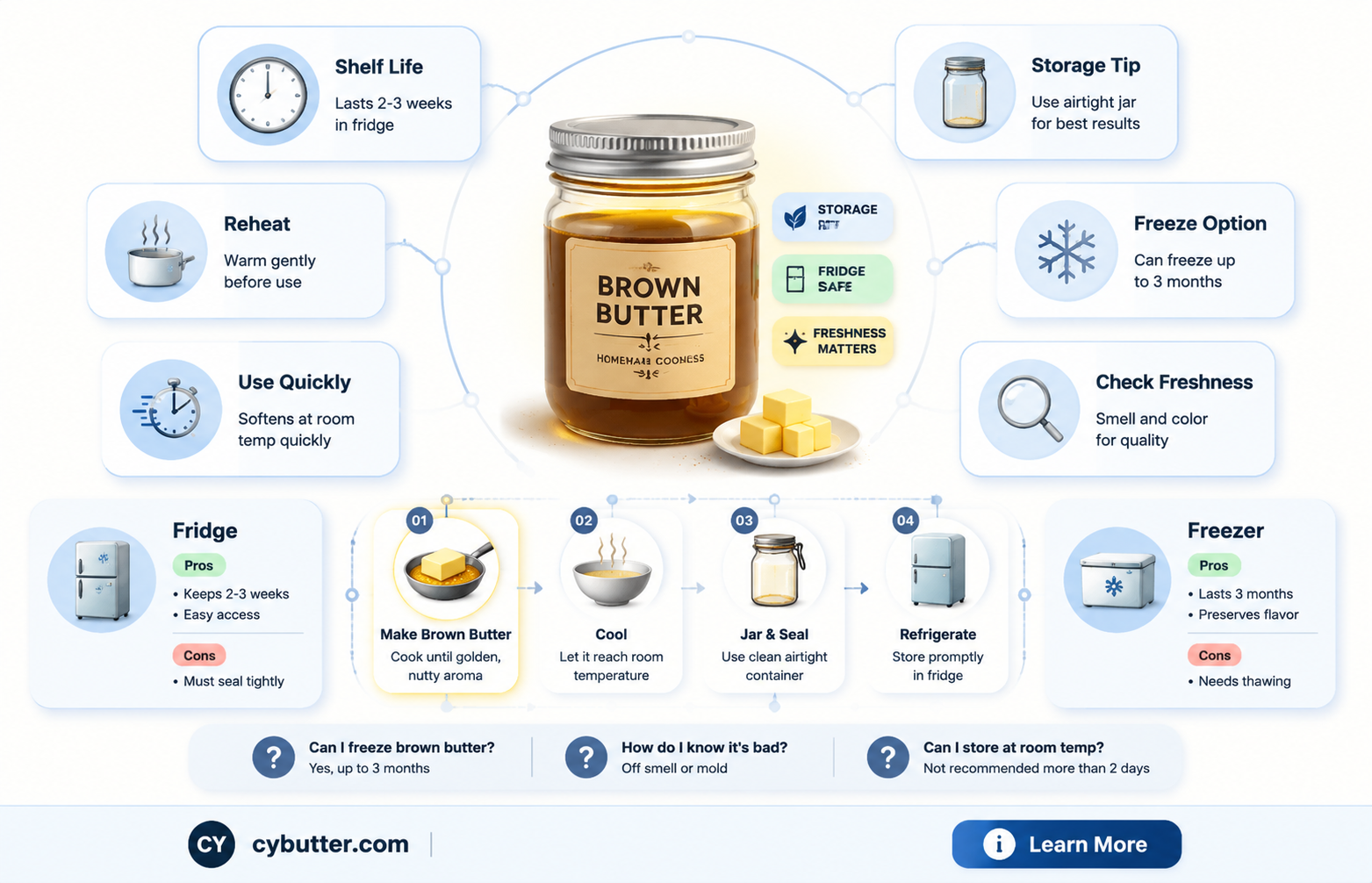 how long is brown butter good for in the fridge