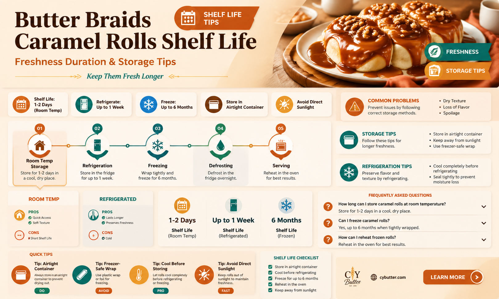 how long are butter braids caramel rolls good for