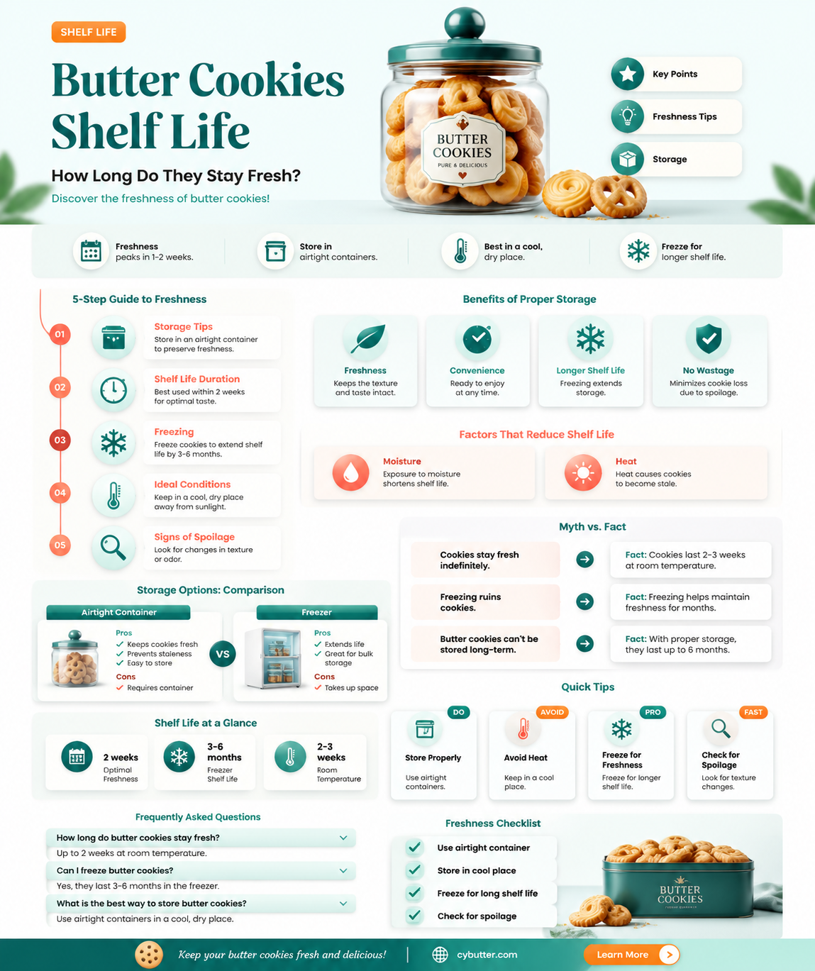 how long are butter cookies good for