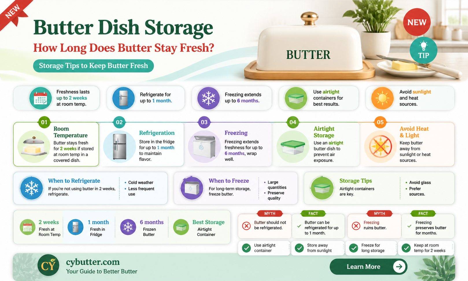 how long does butter stay good in a butter dish