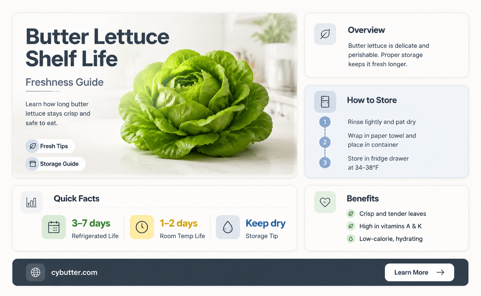how long is butter lettuce good for