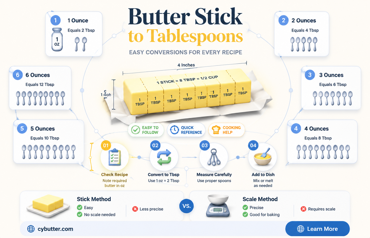 how many ounces in tablespoon of butter