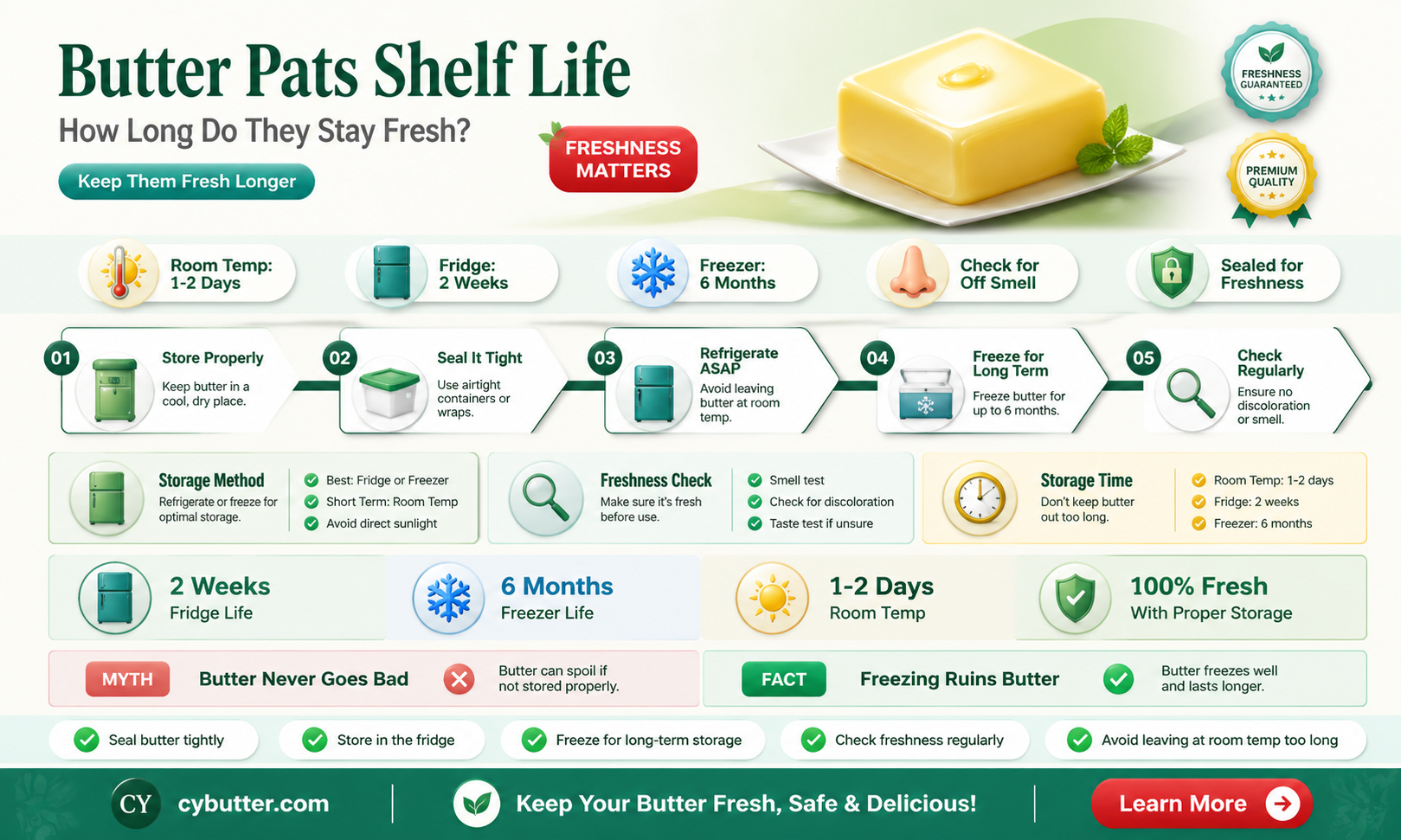 how long are butter pats good for