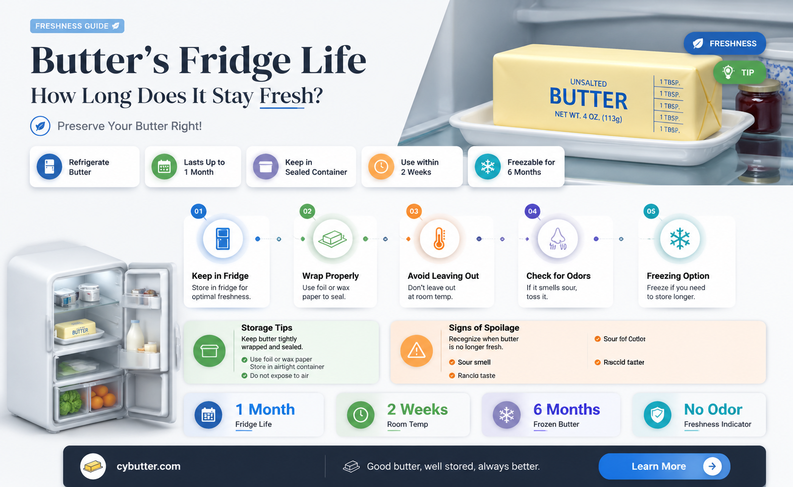 how long does butter stay good in the fridge