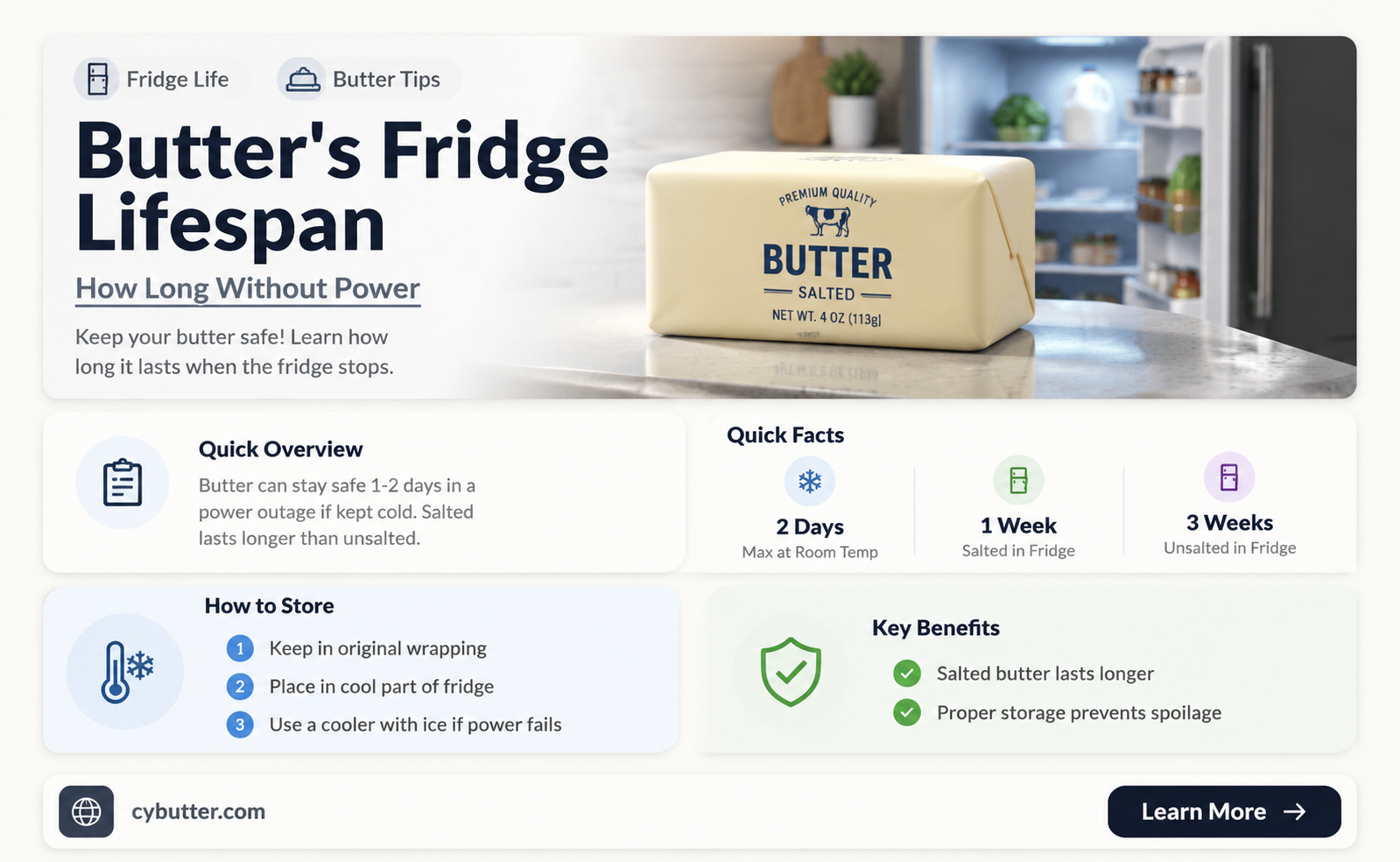 how long is butter good in fridge without power