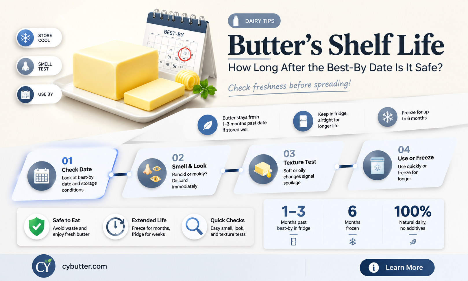 how long is butter good for after best buy date