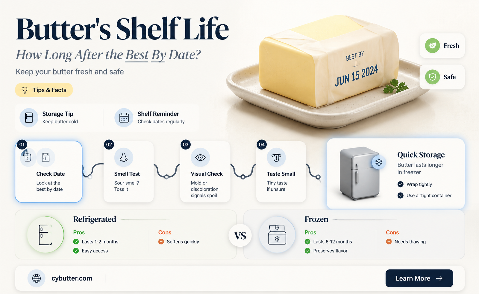 how long is butter good for after best by date