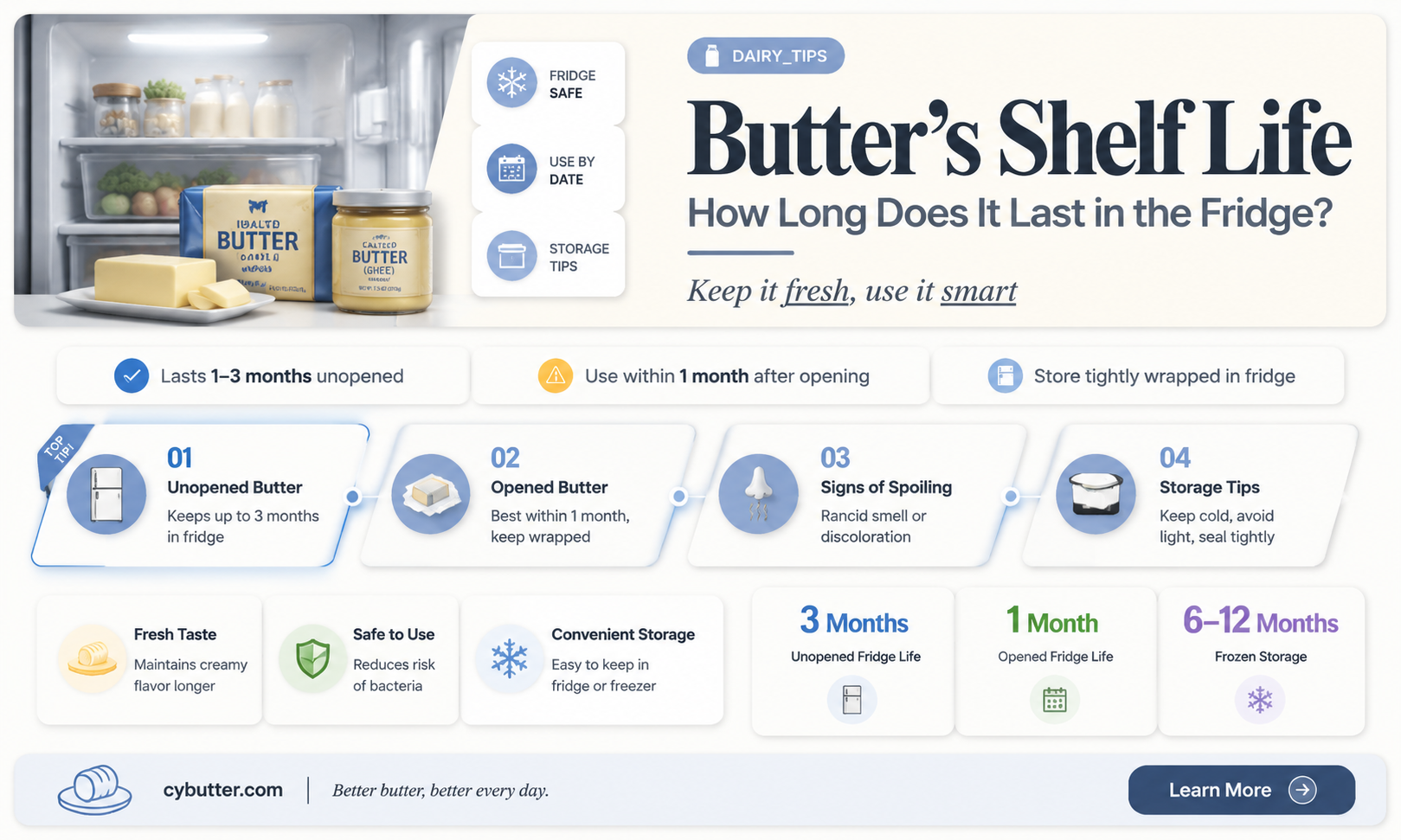how long is butter good for in regridgerator