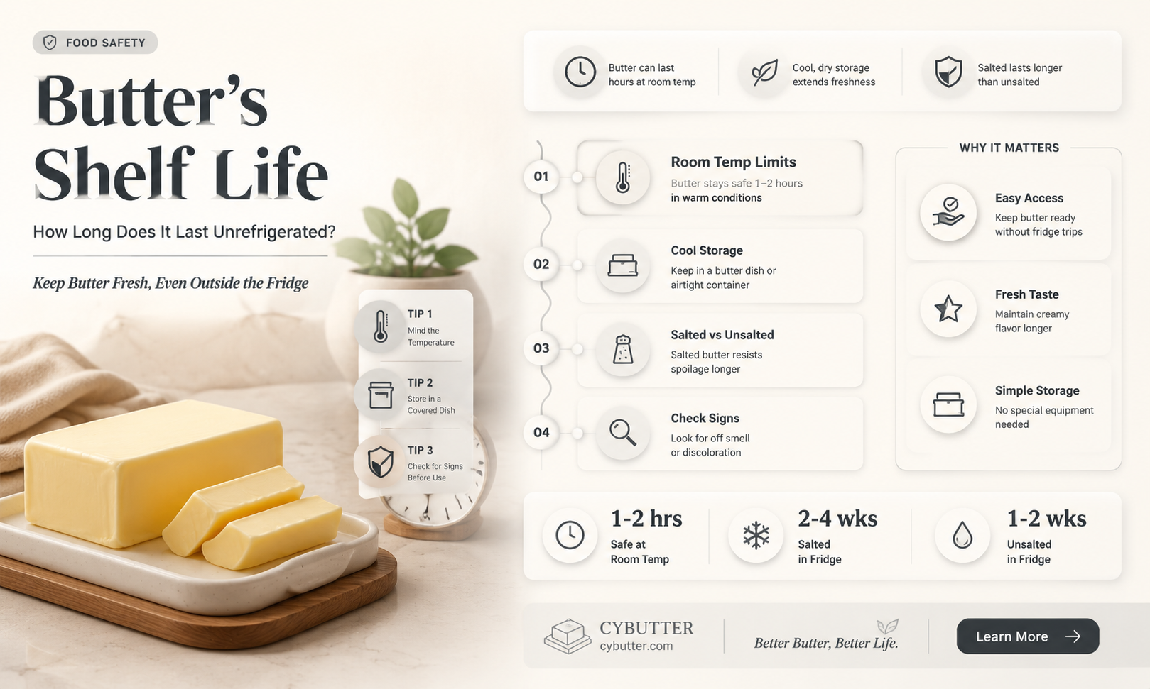 how long does butter stay good unrefrigerated