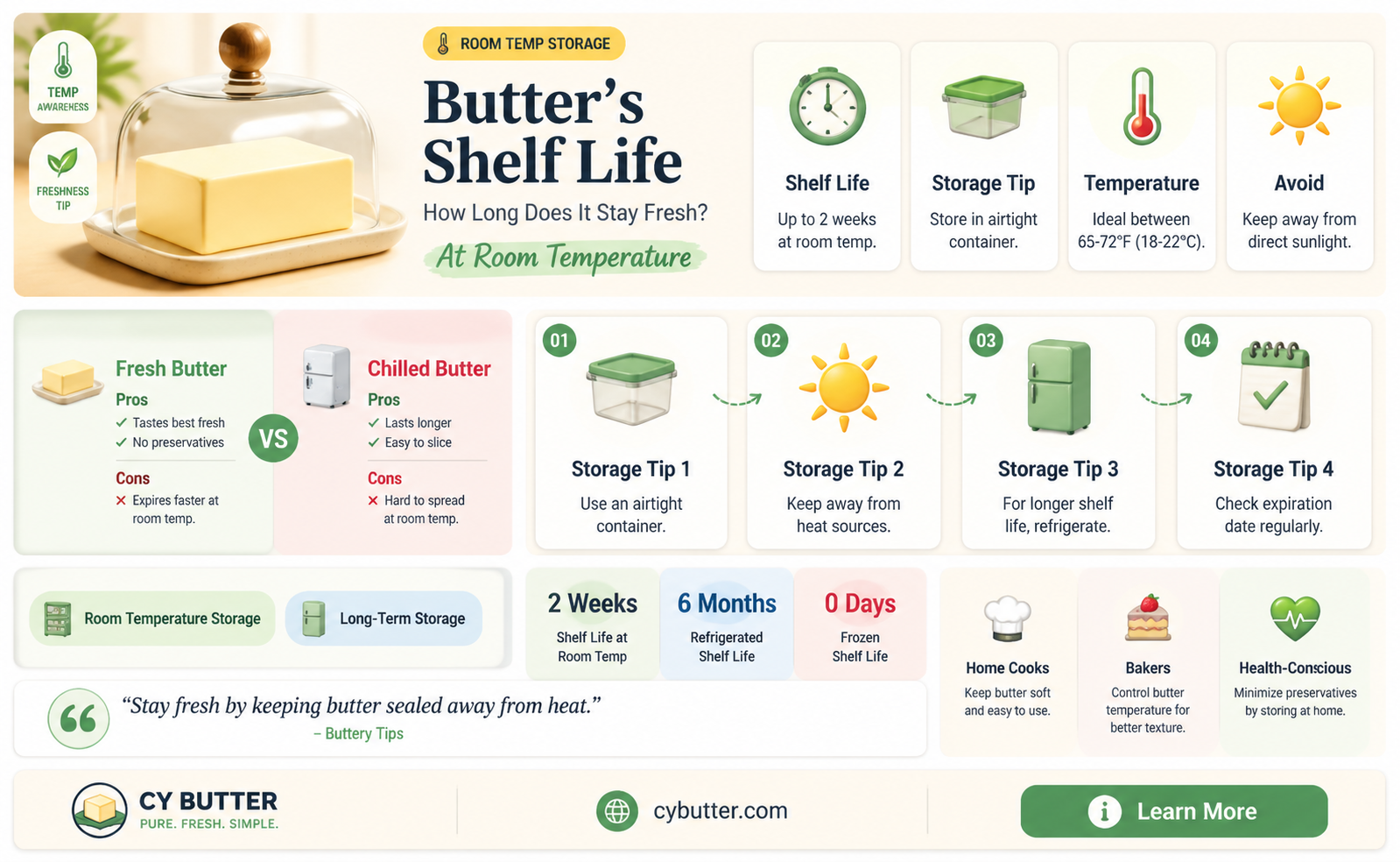 how long does butter stay good out