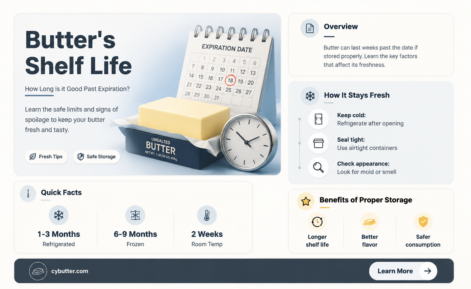 how long is butter good for past experation date
