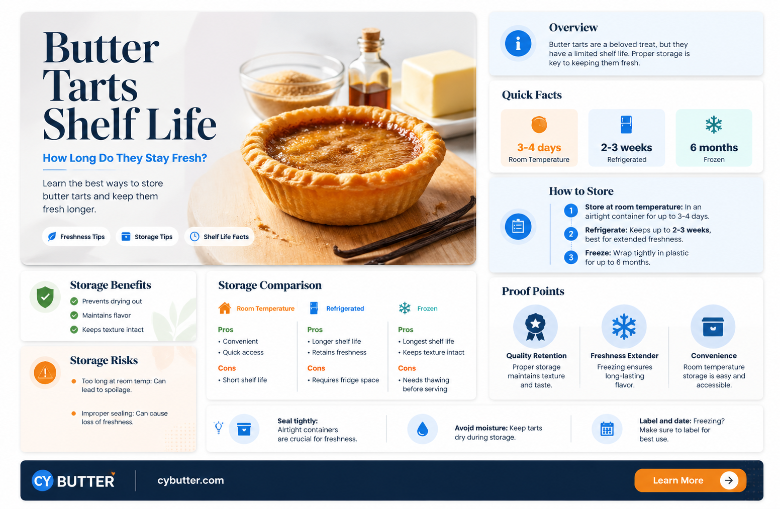 how long are butter tarts good for