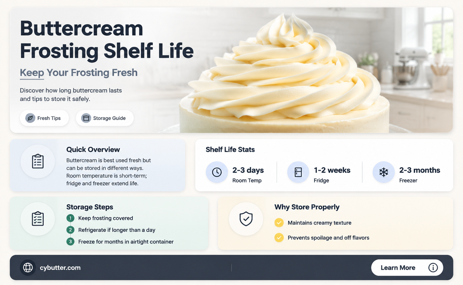 how long is butter cream froasting good for