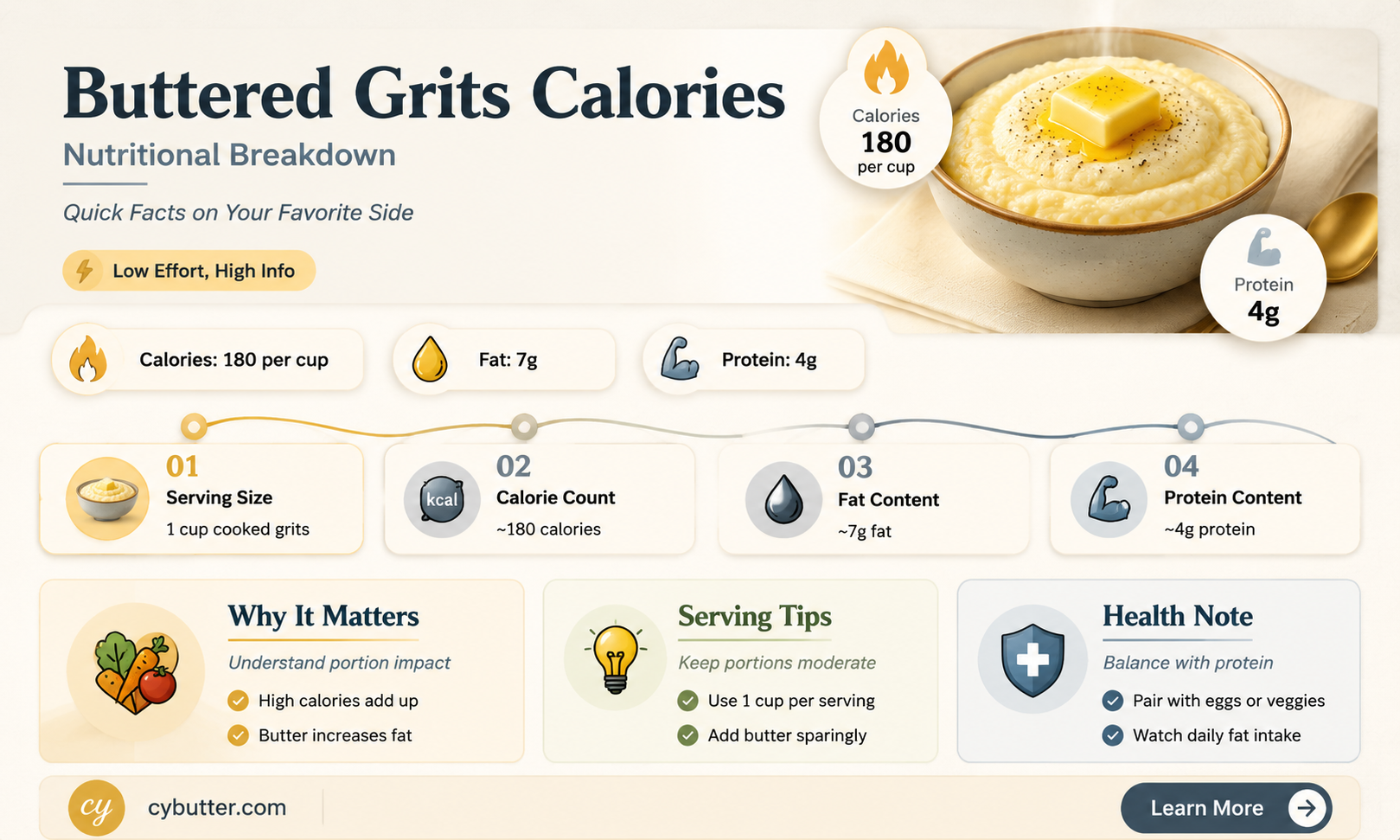 how many calories in grits with butter