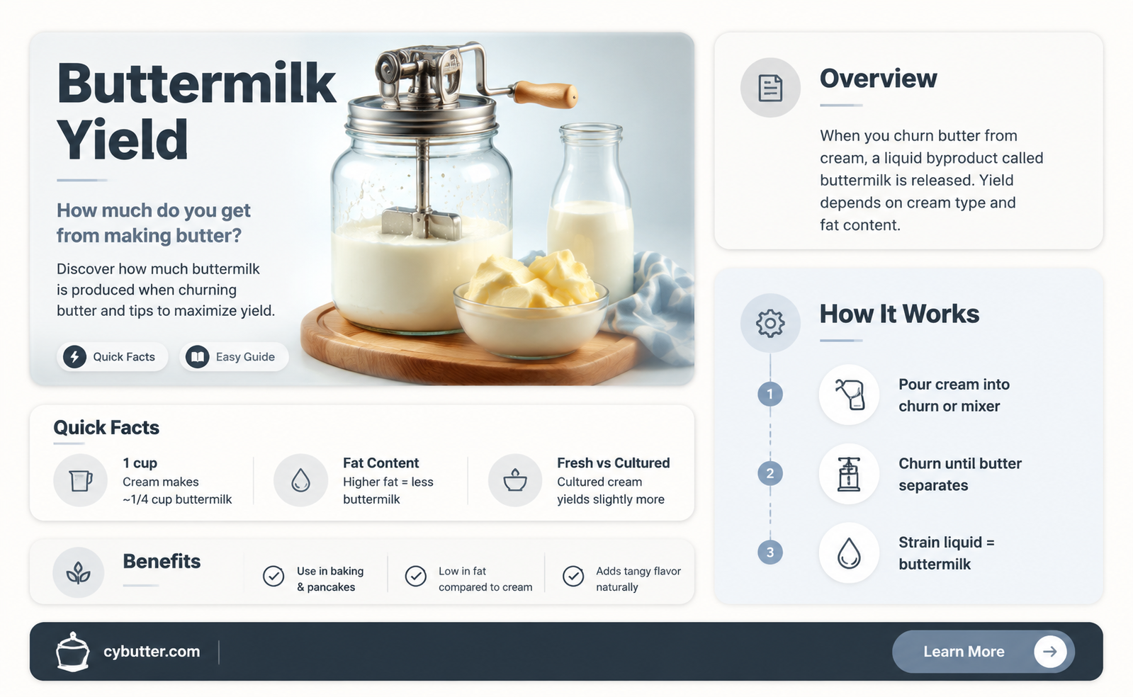 how much buttermilk do you get from making butter