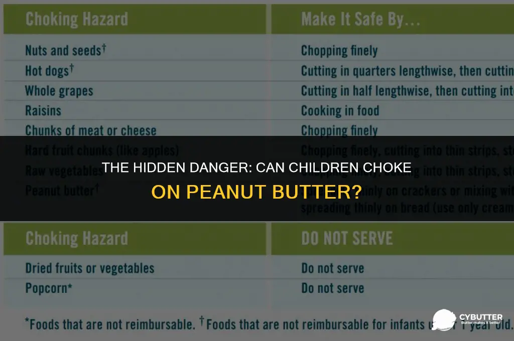 can a child chock on eat peanut butter