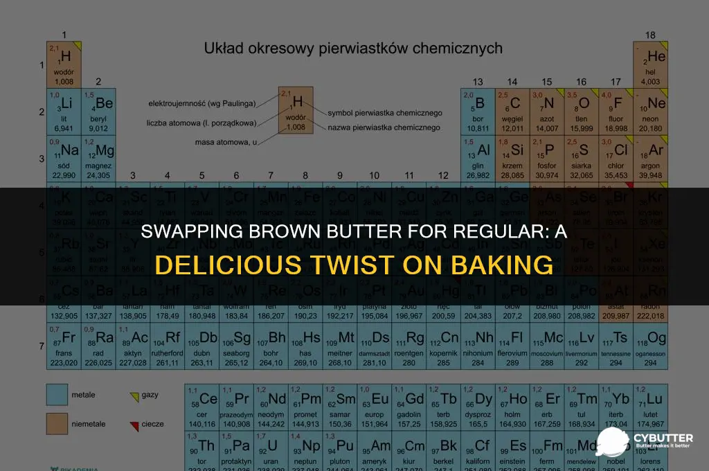 can i use brown butter instead of butter