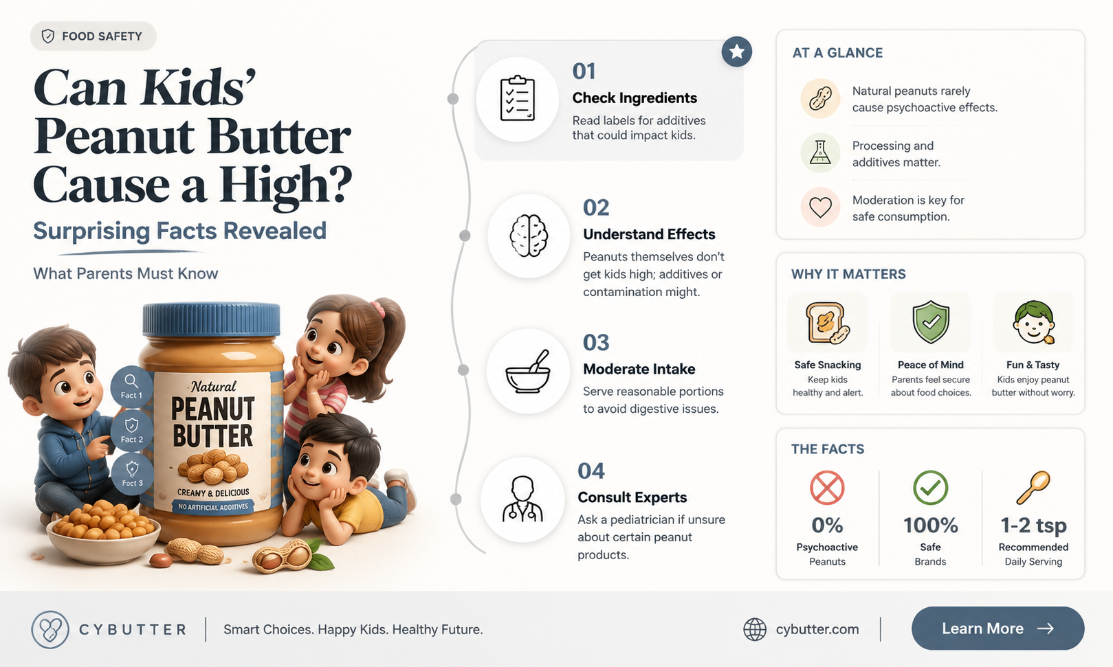 how much kidff butter gets you high