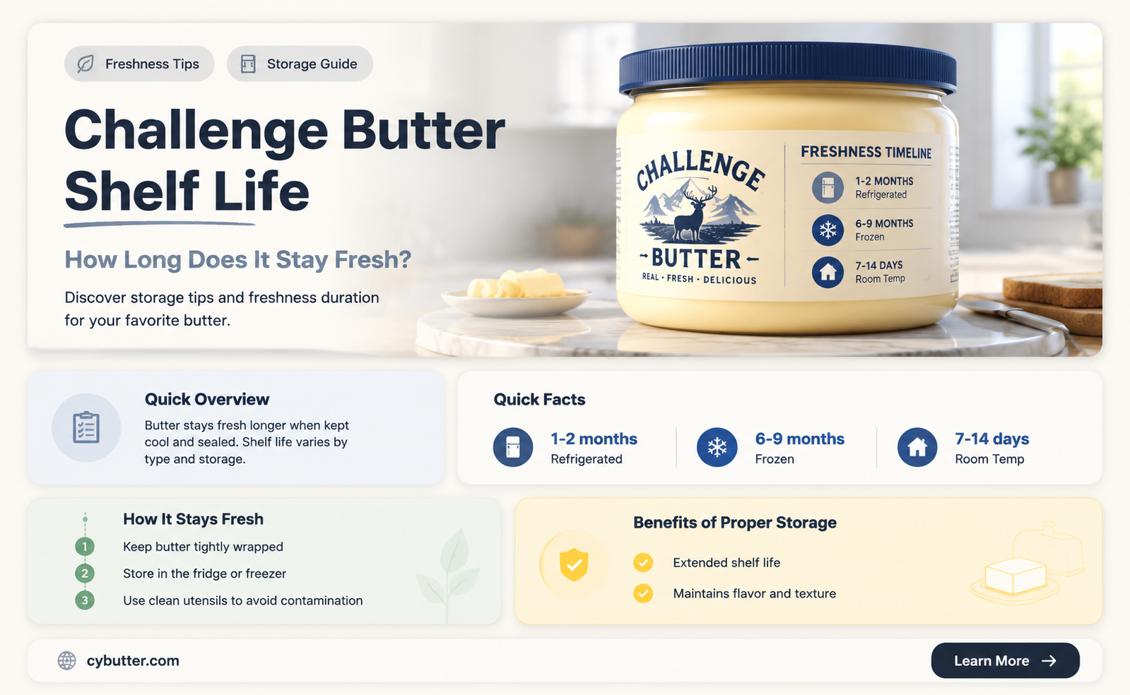 how long is challenge butter good for