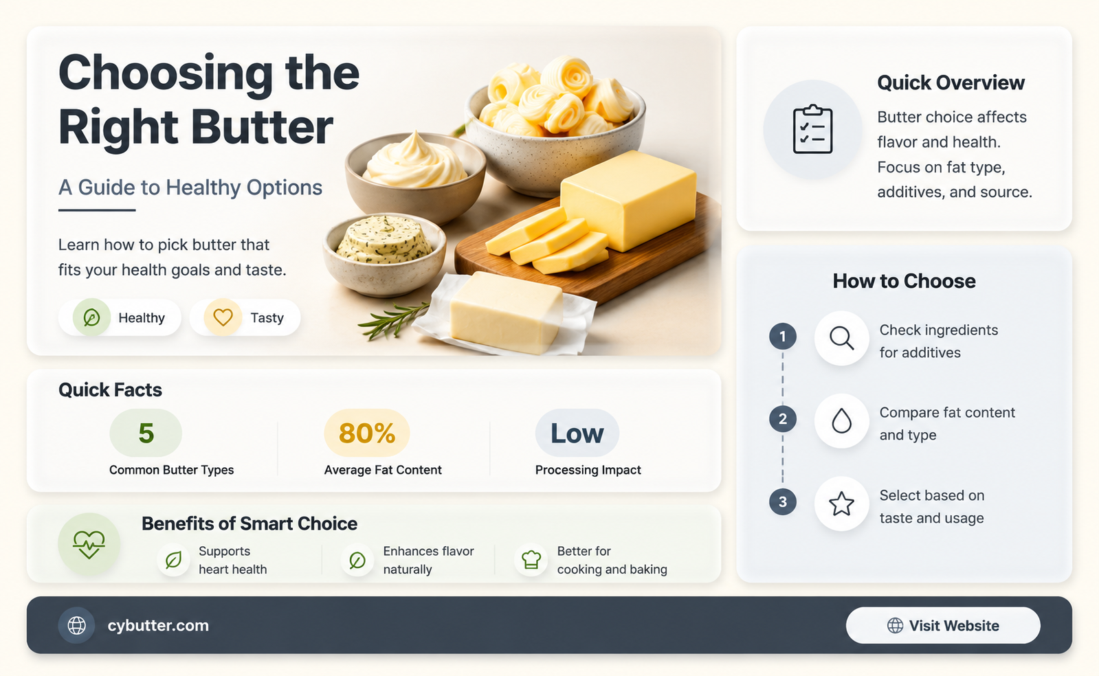 how to buy healty butter