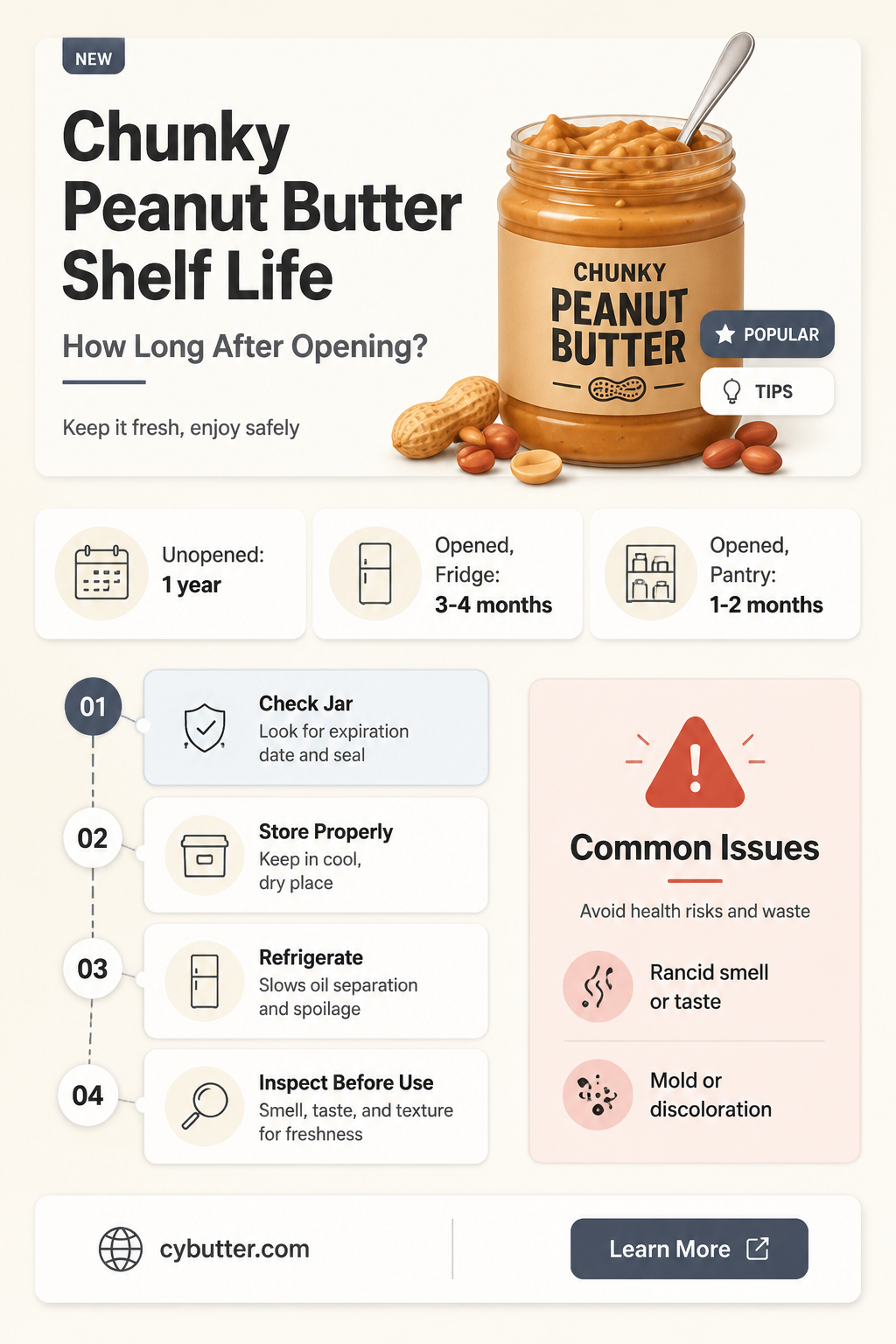 how long is chunky peanut butter good for after opening