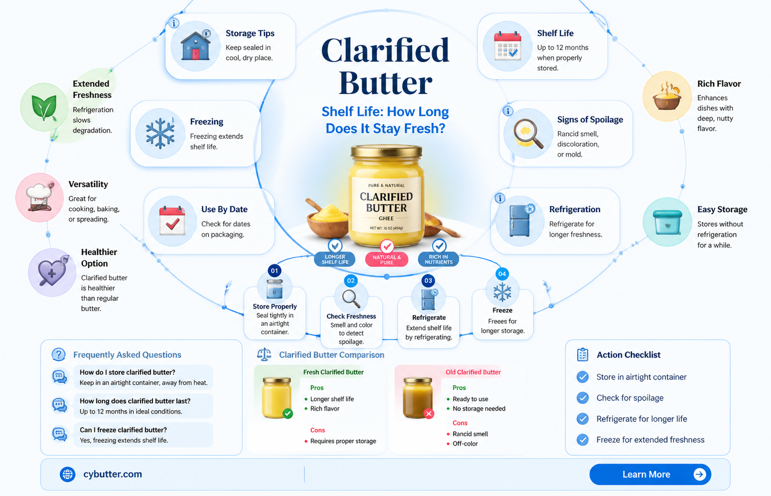 how long does clarified butter stay good