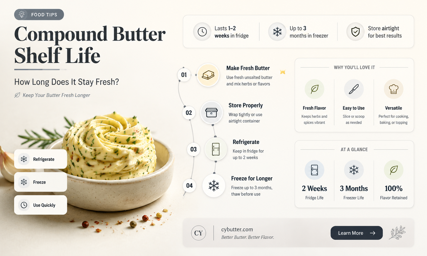 how long is compound butter good for