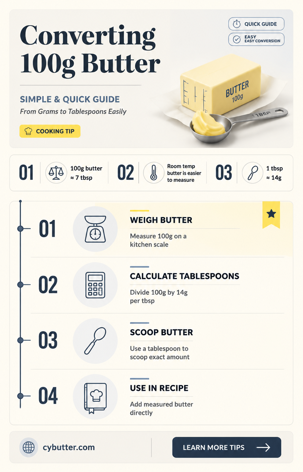 how many tablespoons of butter is 100g