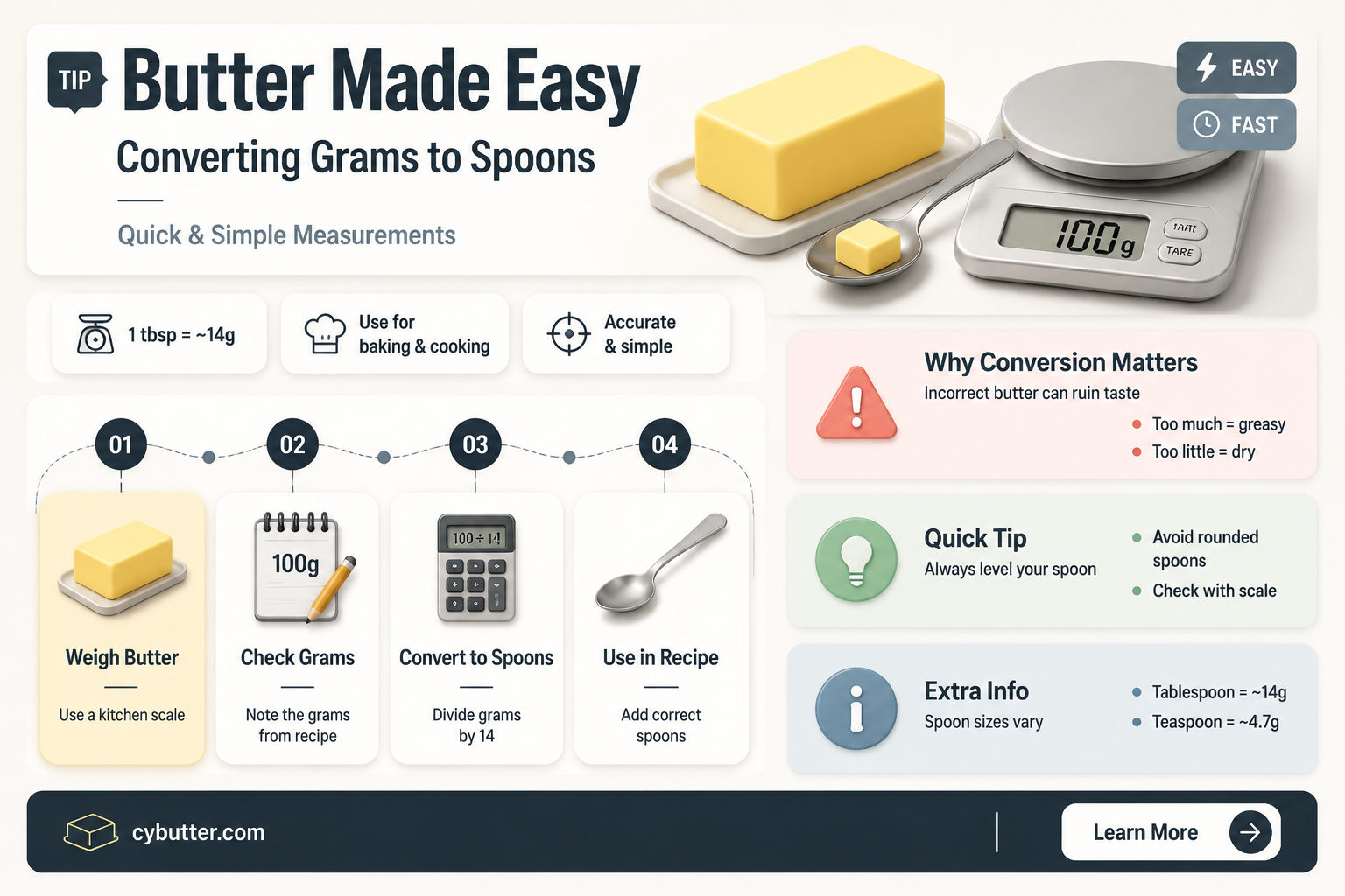 how many spoons of butter is 50g