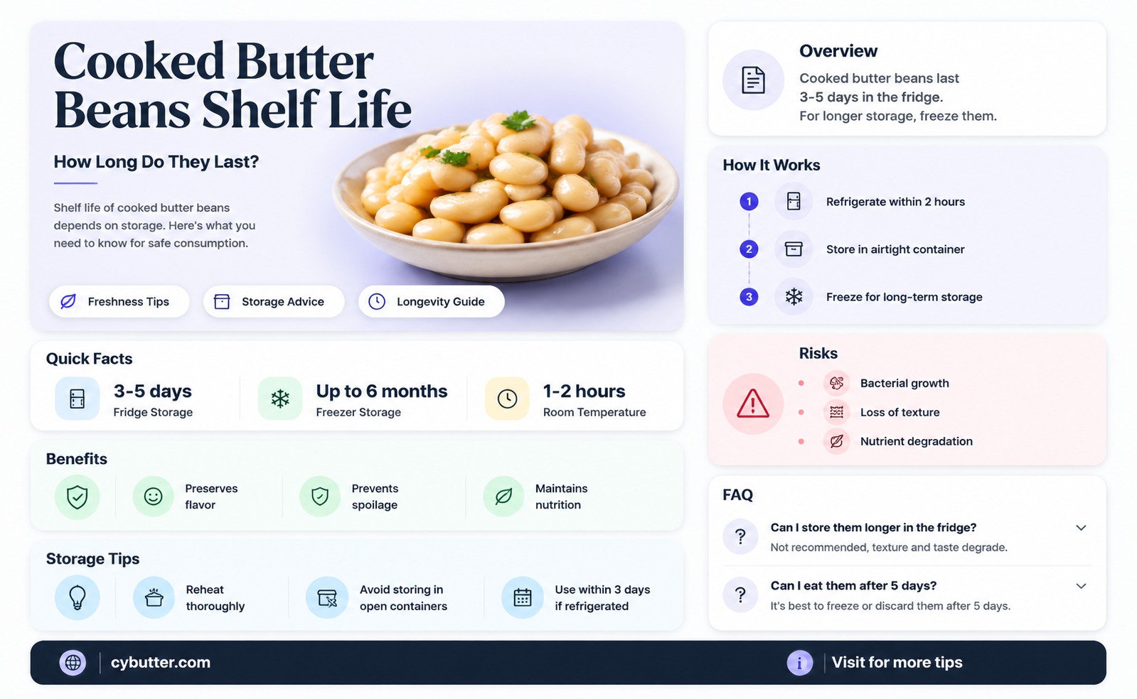 how long are cooked butter beans good for