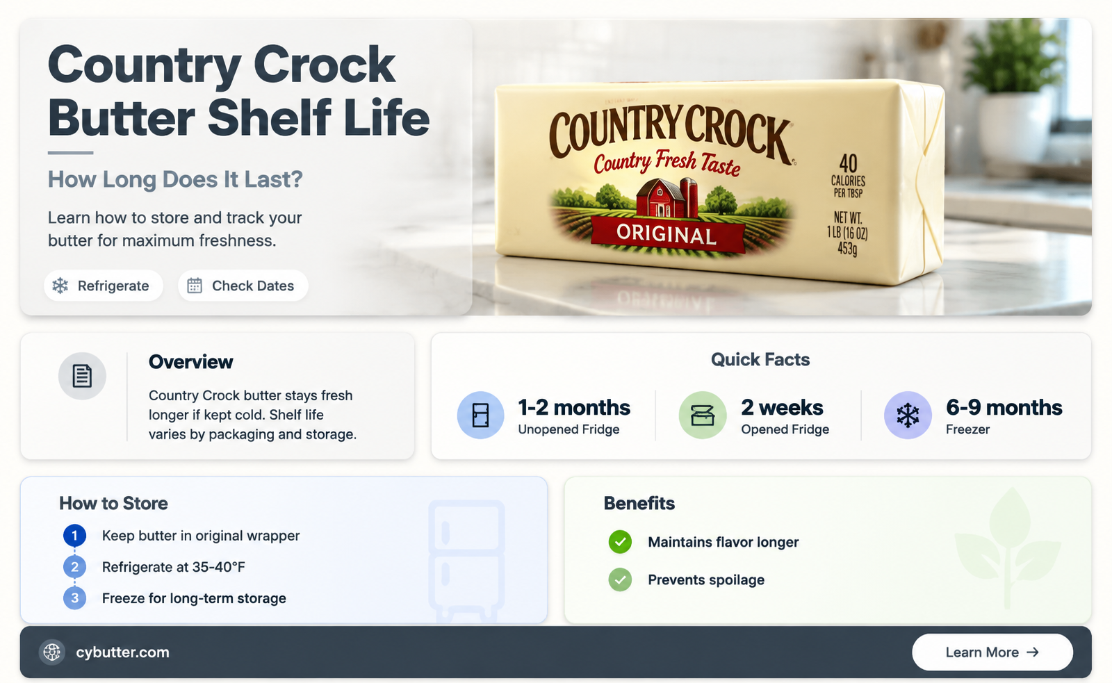 how long is country crock butter good for