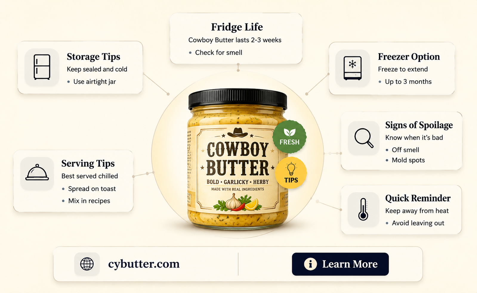 how long is cowboy butter good for in the fridge