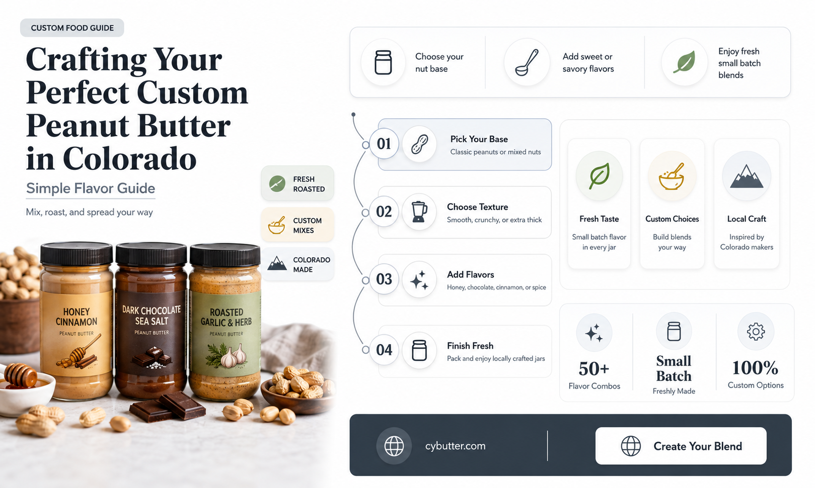 how to get a custom peanut butter made in colorado