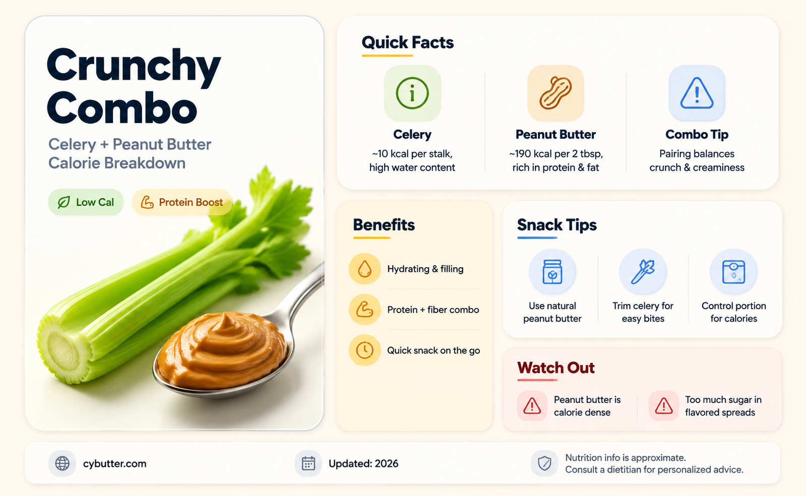 how many calories are in celery and peanut butter