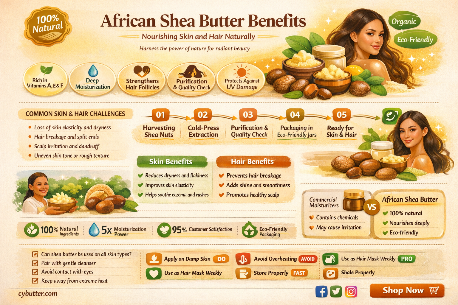 how good is african shea butter