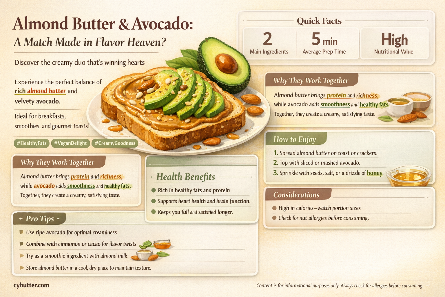 do almond butter and avocado taste good together