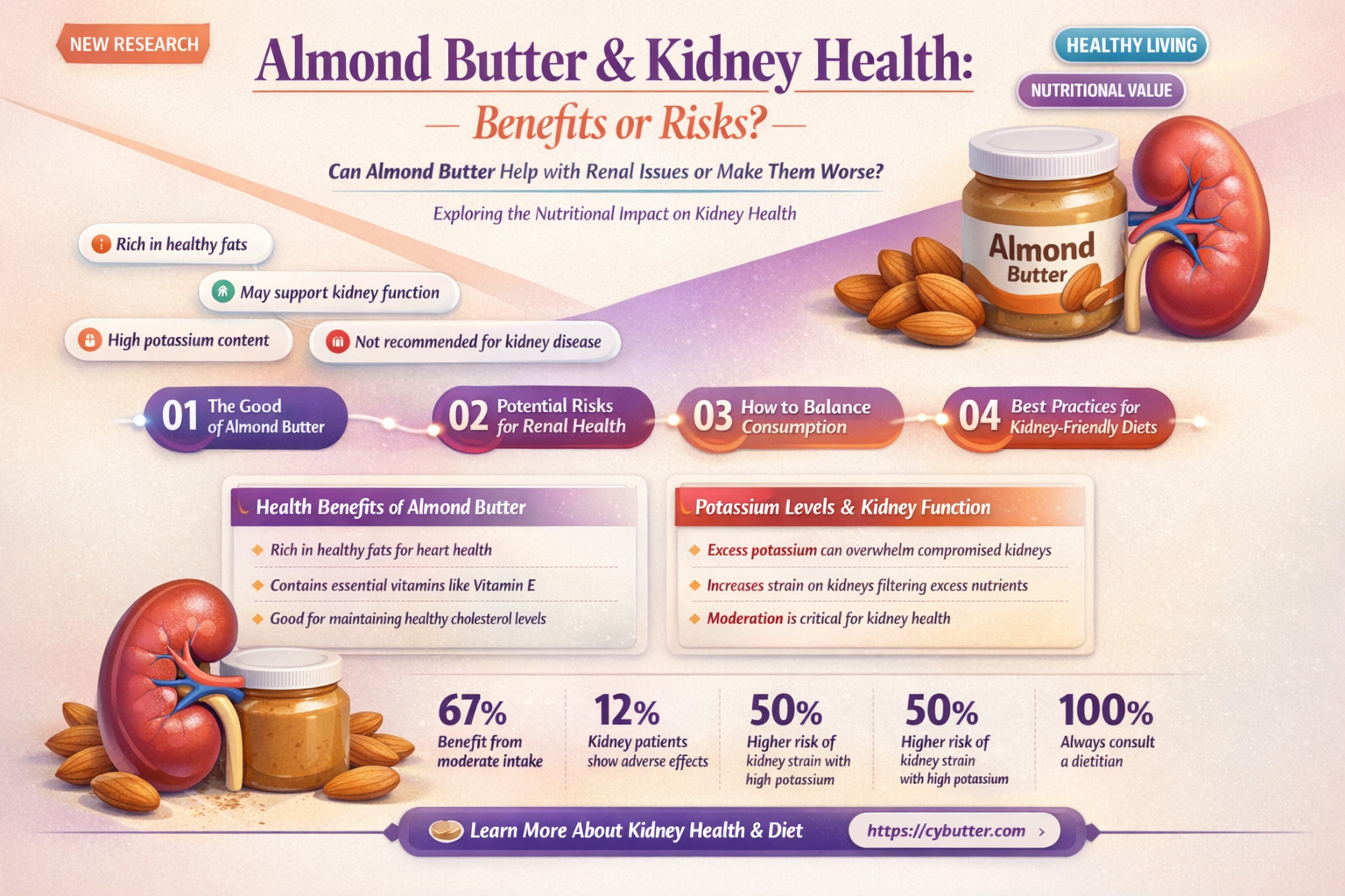 are almond butter good for renal issues