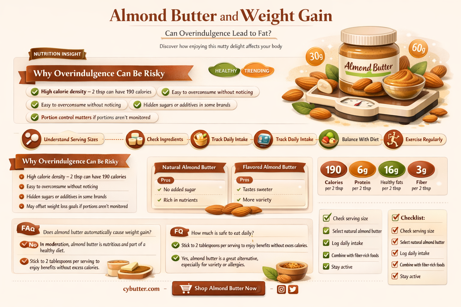 can i get fat eating too much almond butter